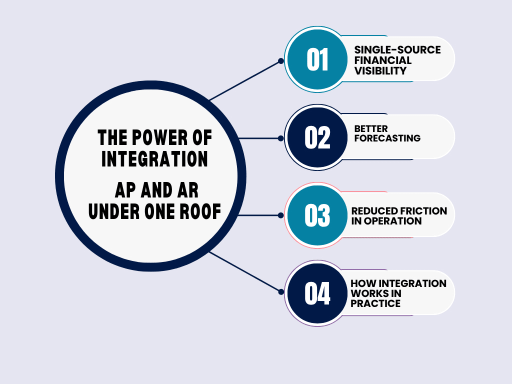 How Outsourced AP Brings Standardization to Your Finance Operations