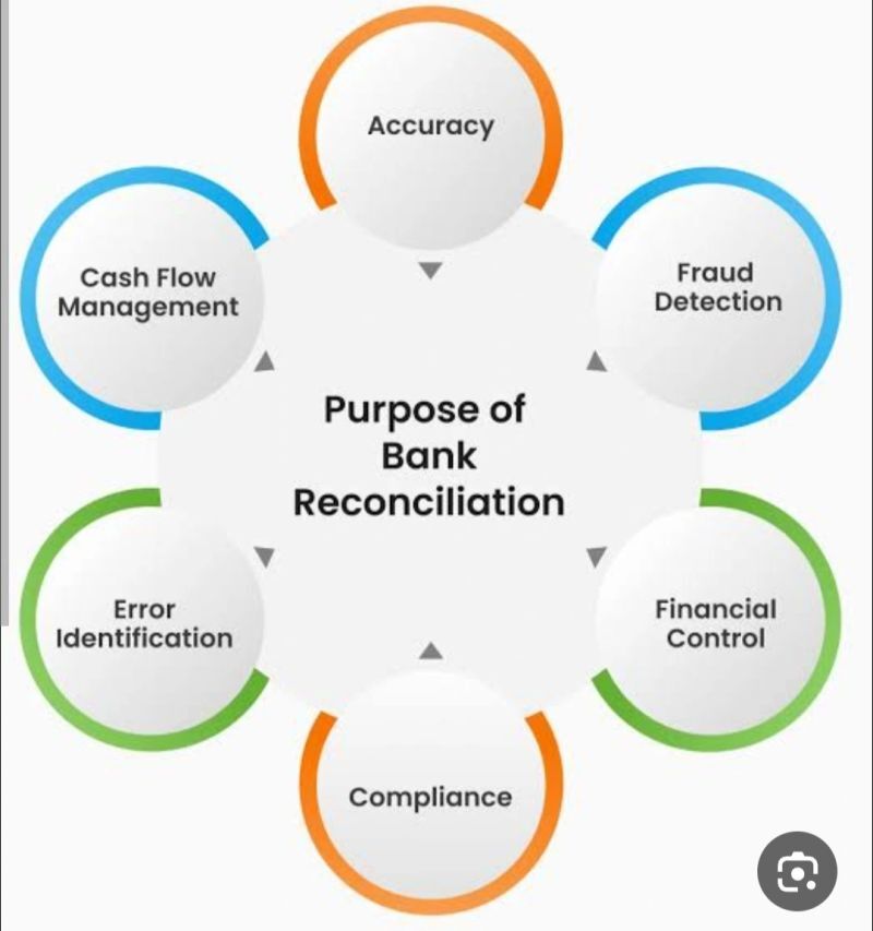 How to Strengthen Internal Controls Through Reconciliation Risk Management
