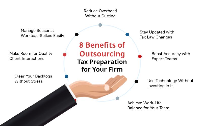 How Offshore Tax Preparation Fits Into Your Business Strategy