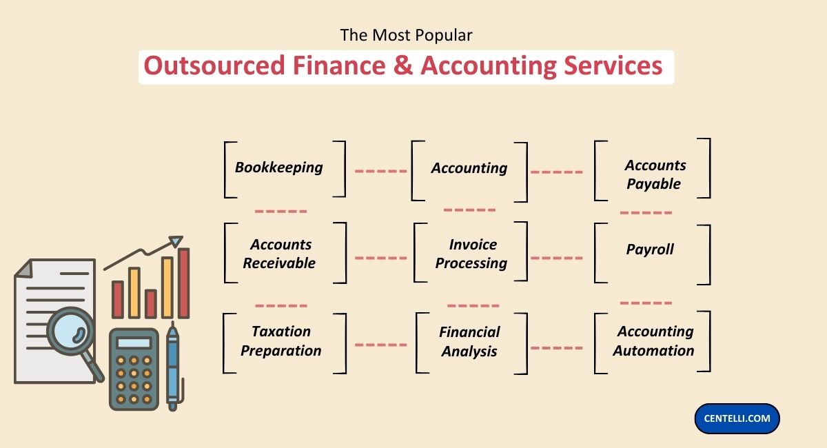 Why Outsourced Finance and Accounting is a Smart Move for Your Business