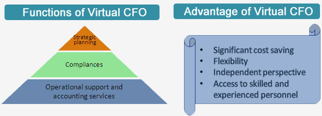 Why Hiring a Virtual CFO Is a Smart Move for Small Businesses