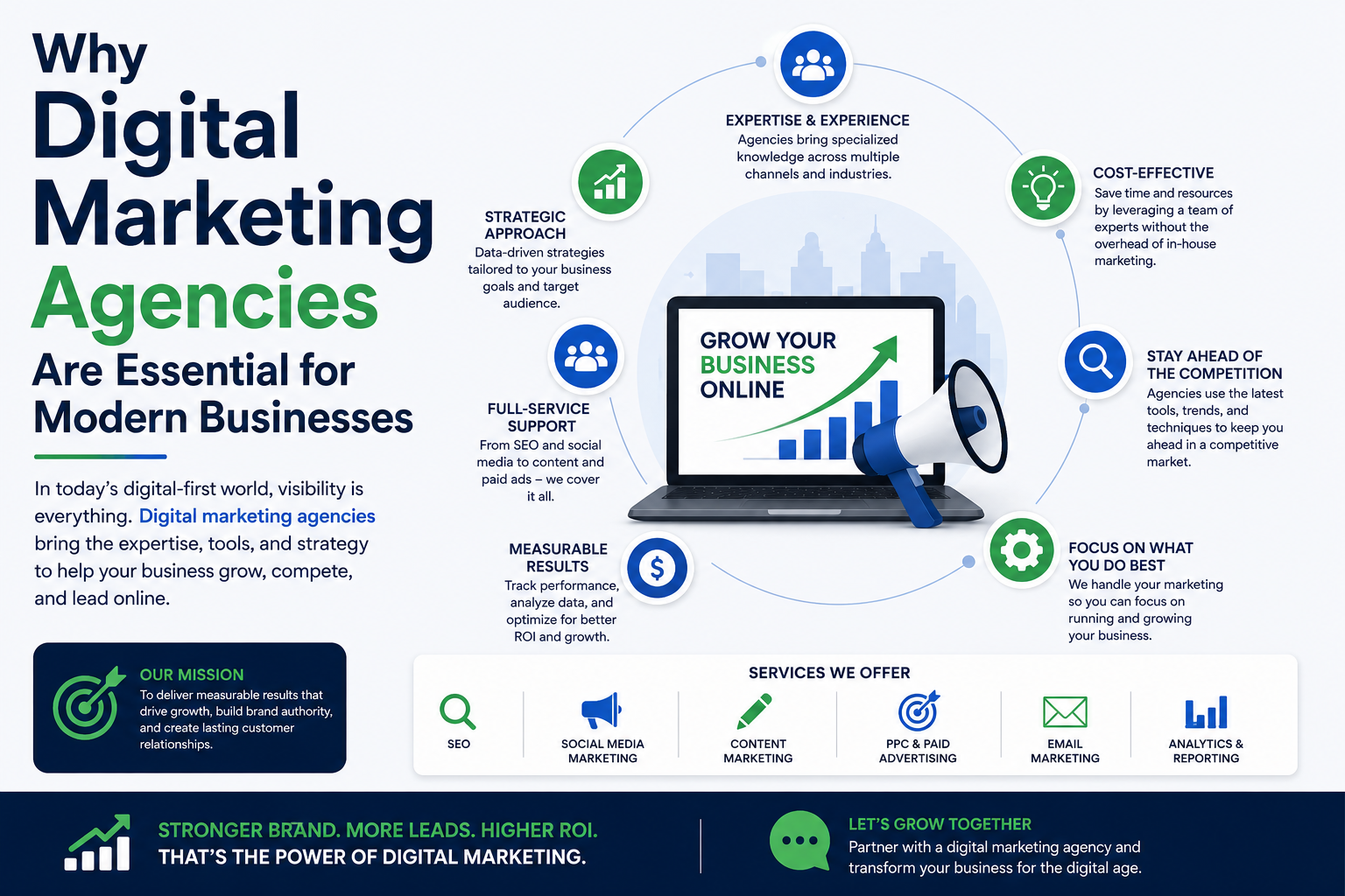 Why Digital Marketing Agencies Are Essential for Modern Businesses