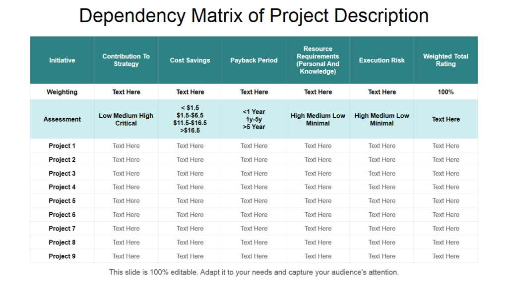 Project Dependency Matrix Template & Forecast vs. Actual