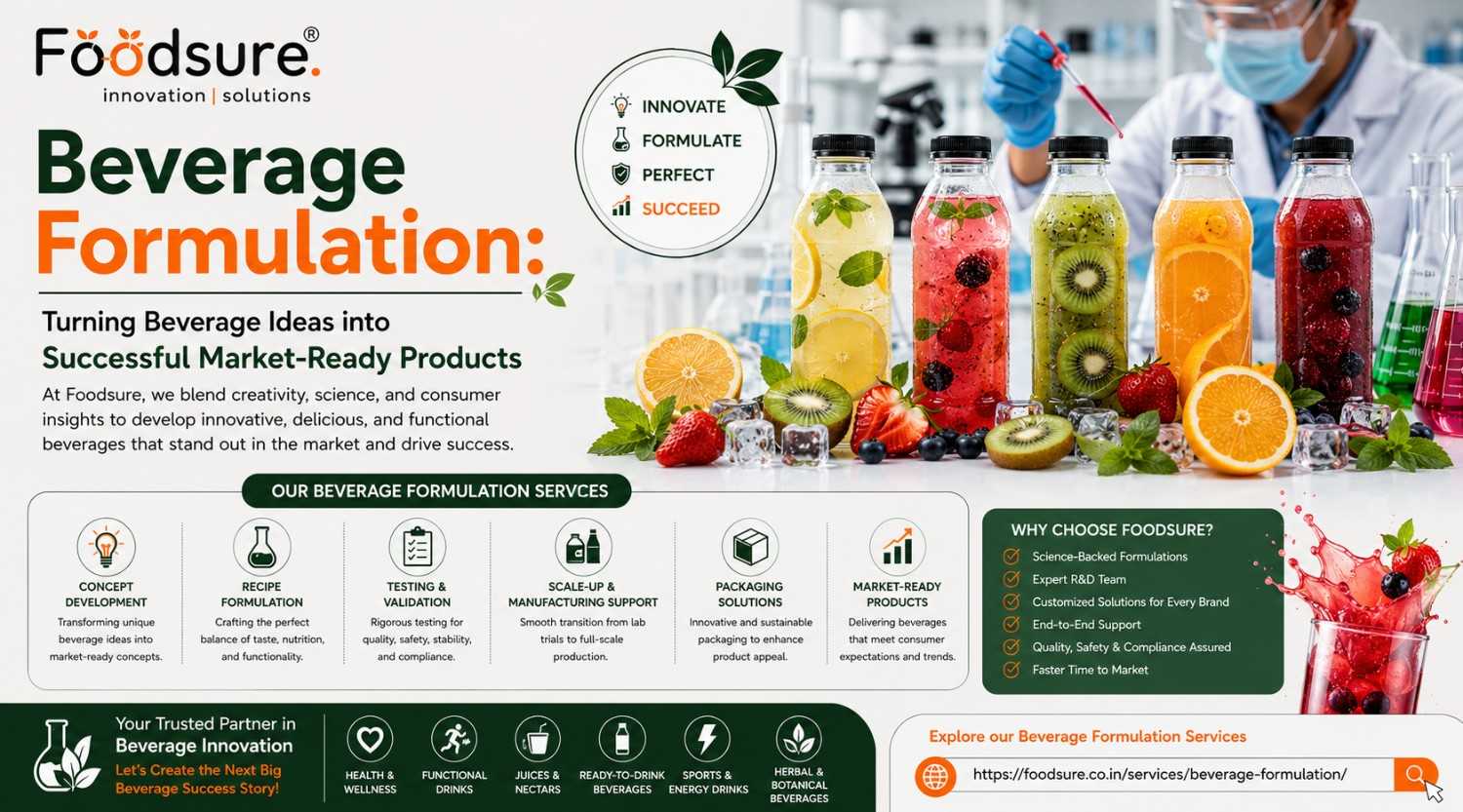 Beverage Formulation: Turning Beverage Ideas into Successful Market-Ready Products