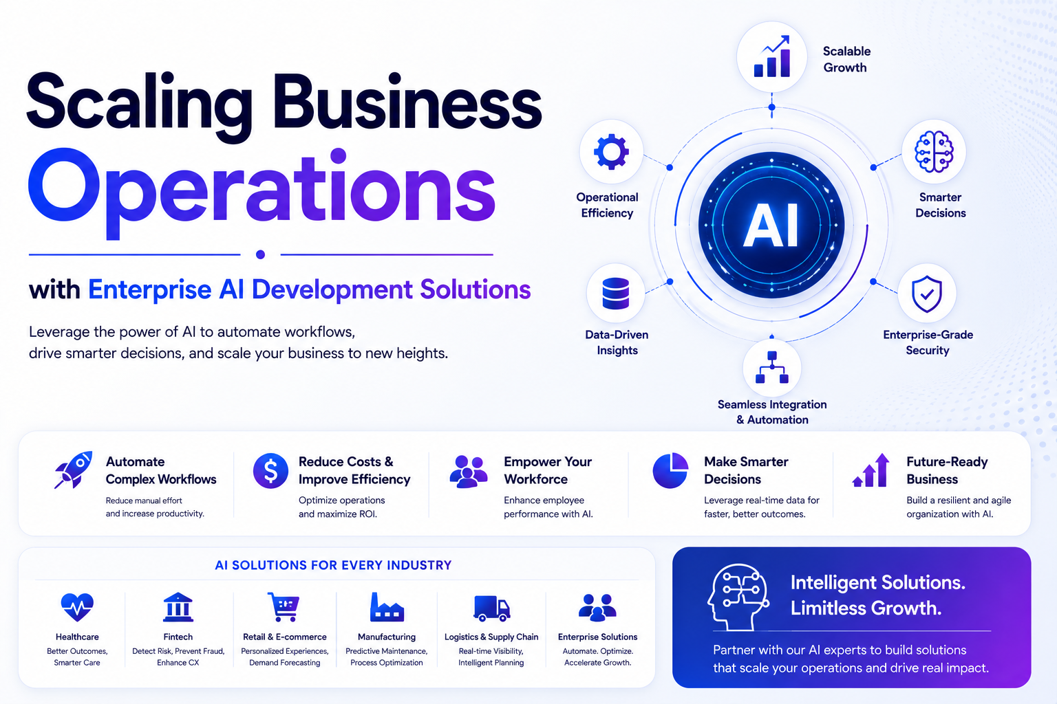 Scaling Business Operations with Enterprise AI Development Solutions