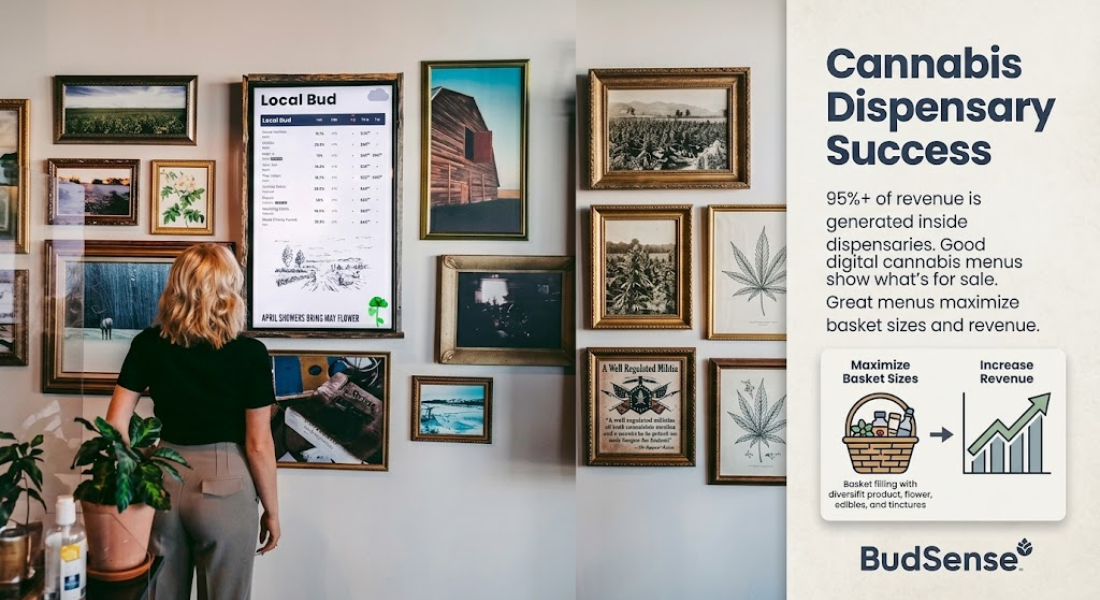Elevating the Retail Experience: Why Cannabis Digital Menu Boards Are Essential