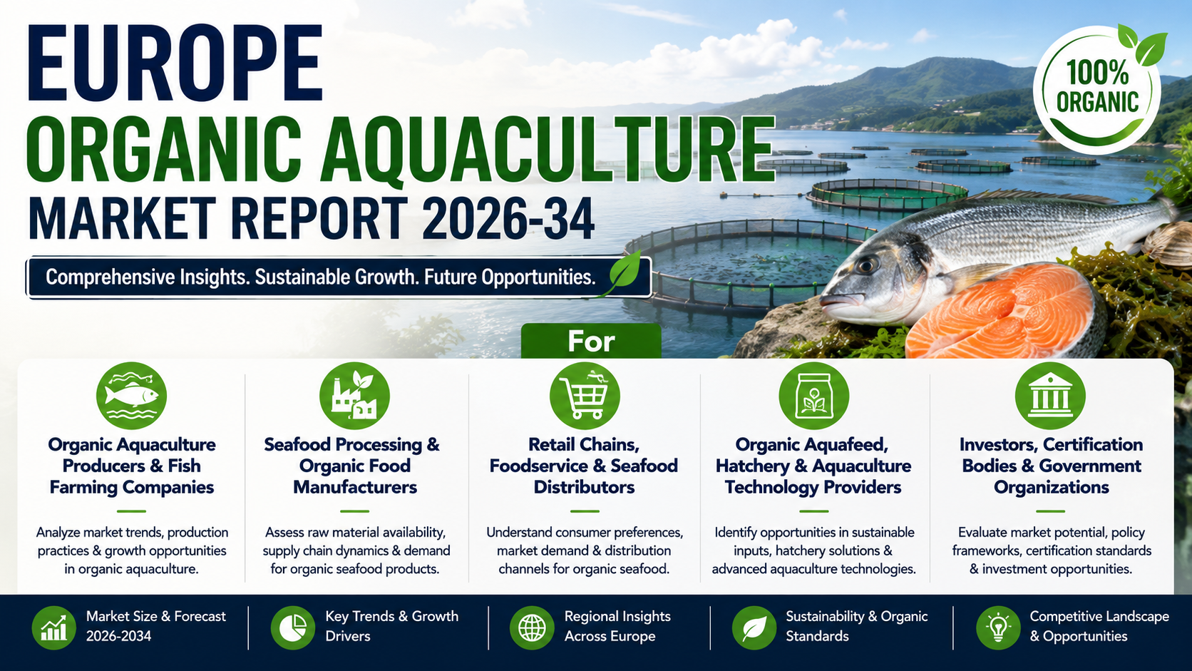 Europe Organic Aquaculture Market Report 2026–2034: Industry Analysis and Growth Outlook