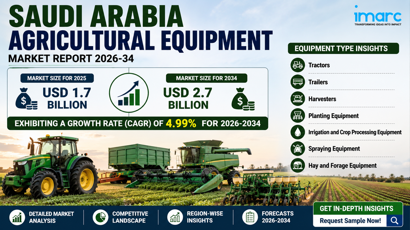 Saudi Arabia Agricultural Equipment Market Growth, Trends, Opportunity Analysis 2026-2034