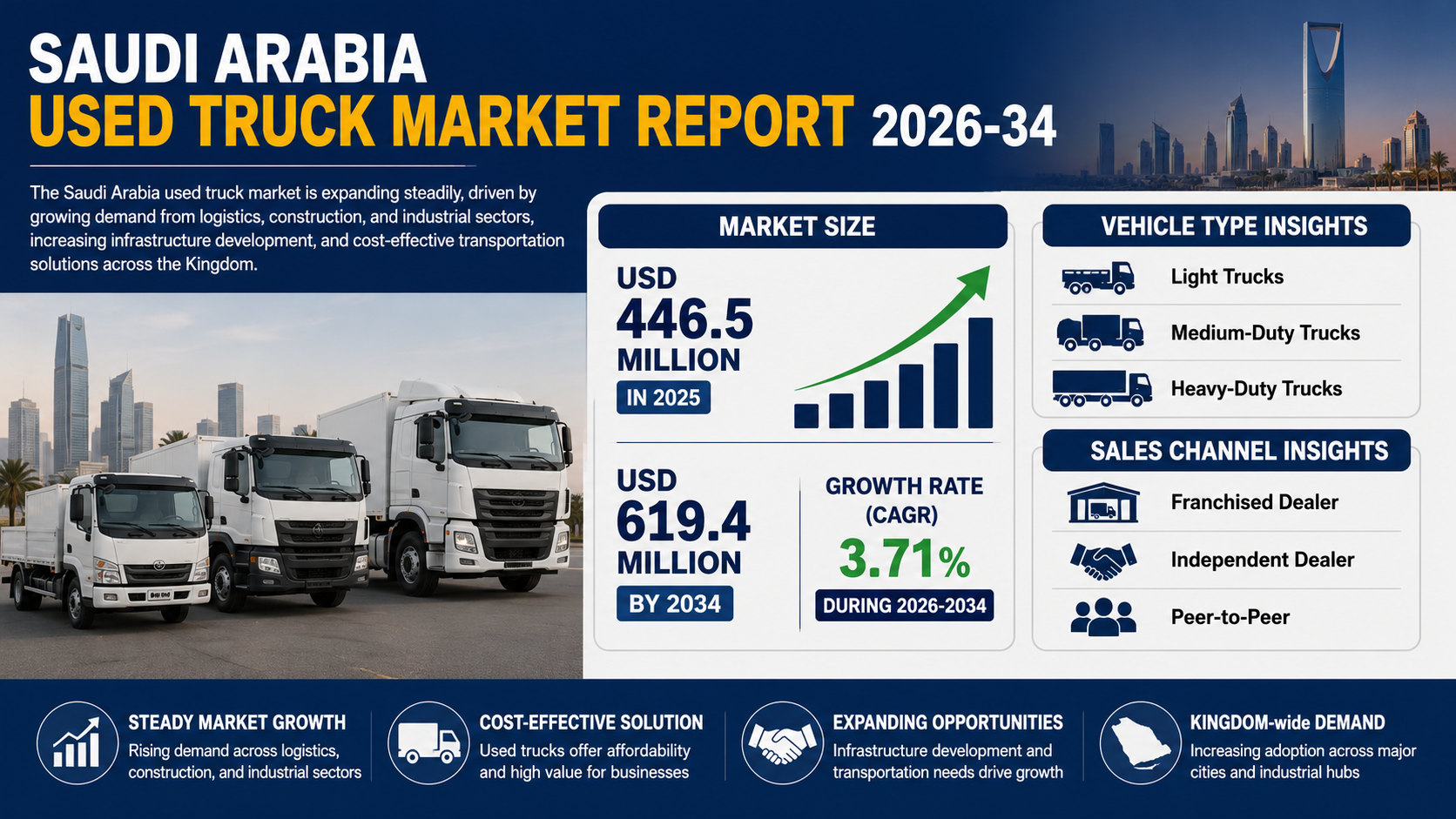 Saudi Arabia Used Truck Market