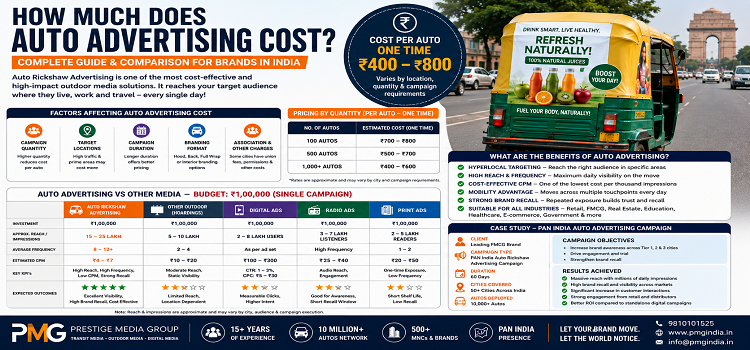 How Much Does Auto Advertising Cost? A Complete Guide for Brands in India