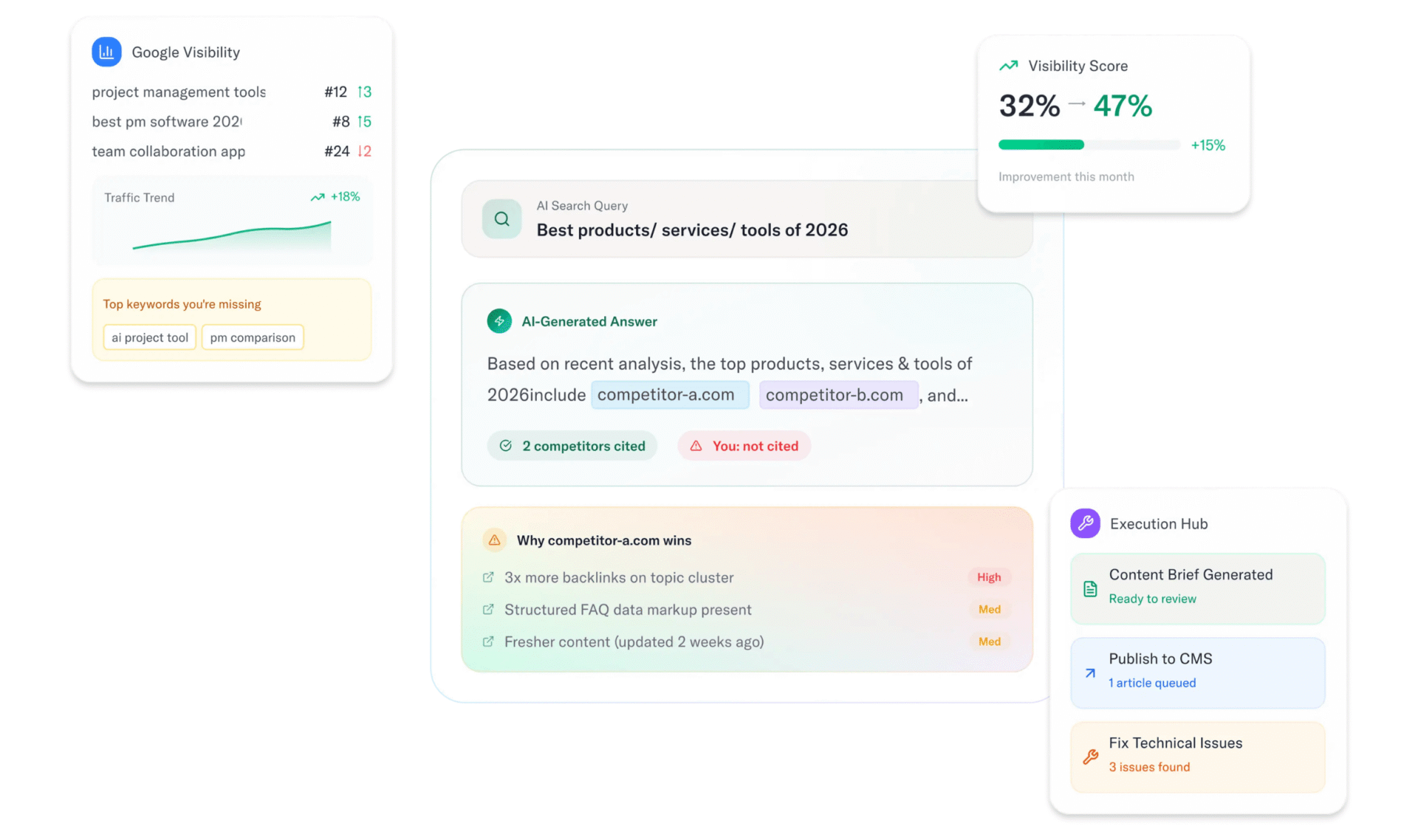 How to Get Your Business Recommended by ChatGPT, Gemini and Perplexity