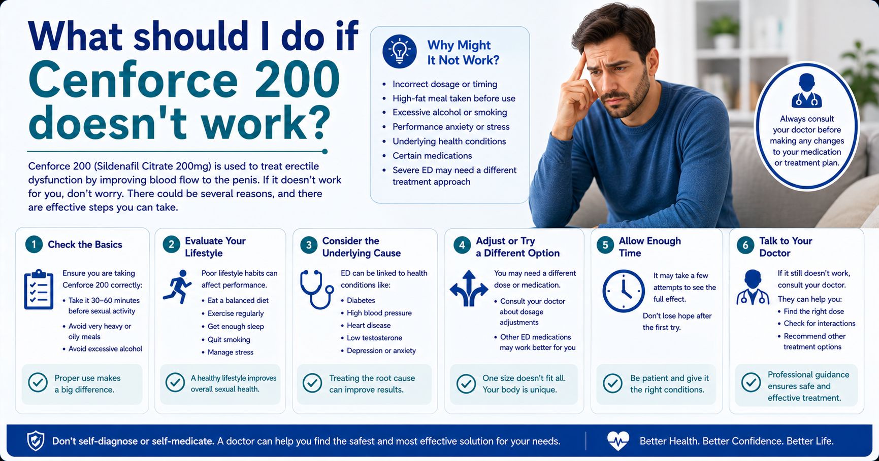 What should I do if Cenforce 200 doesn’t work?