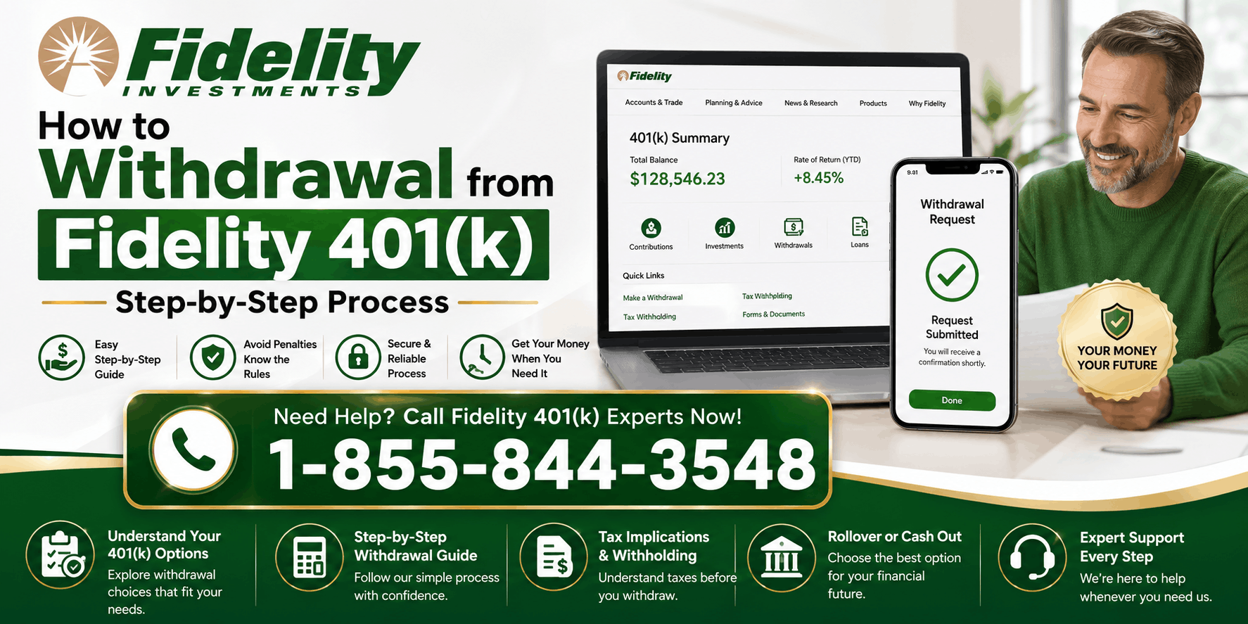 What Is the Fidelity 401(k) Withdrawal Processing Time and Requirements?
