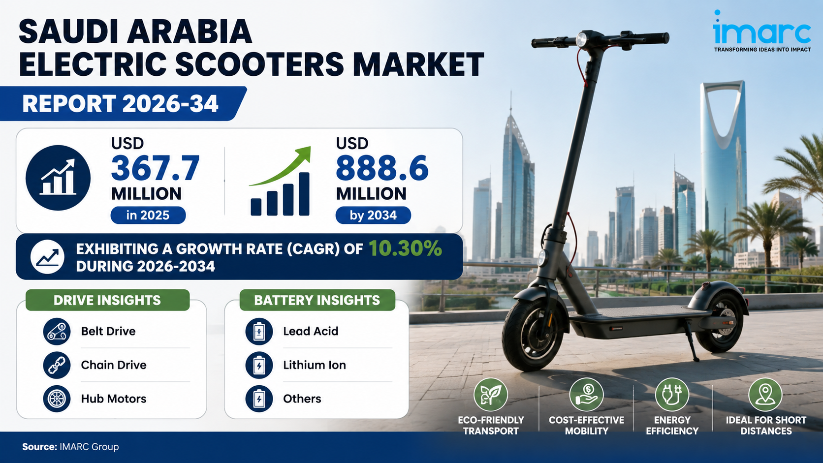 Saudi Arabia Electric Scooters Market