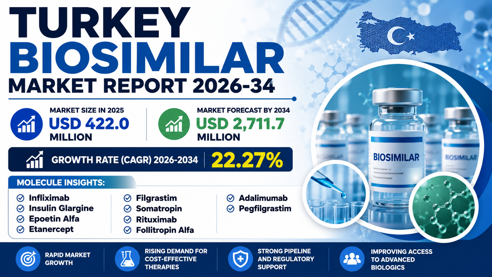 Turkey Biosimilar Market Report 2026–2034: Size, Trends and Growth Analysis