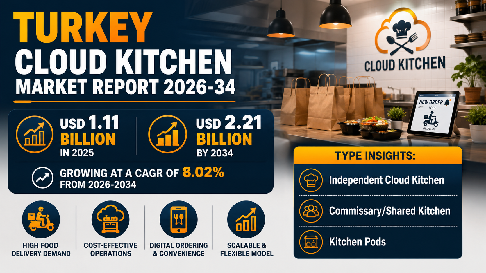 Turkey Cloud Kitchen Market Outlook: Growth Drivers and Emerging Trends 2026-2034