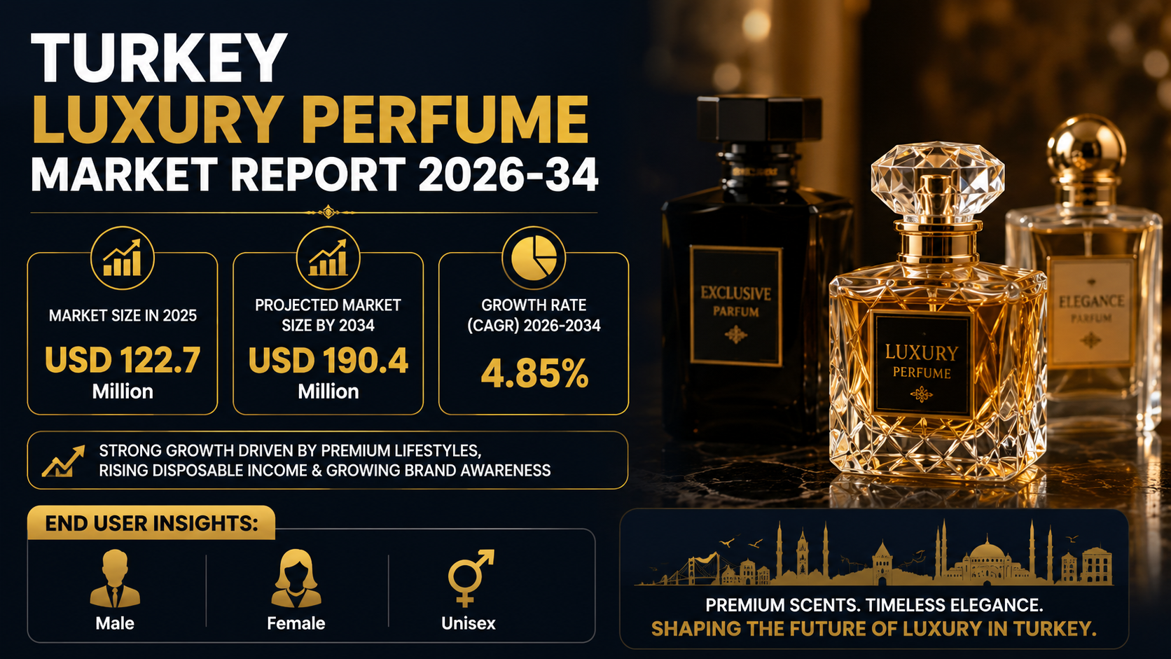 Turkey Luxury Perfume Market