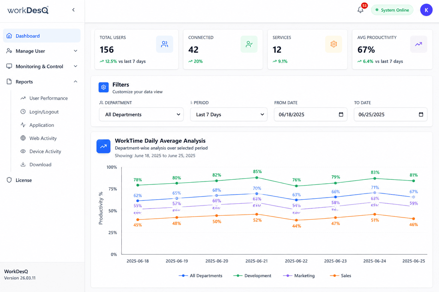 WorkDesQ: Best Employee Productivity Monitoring Solution for Small Businesses